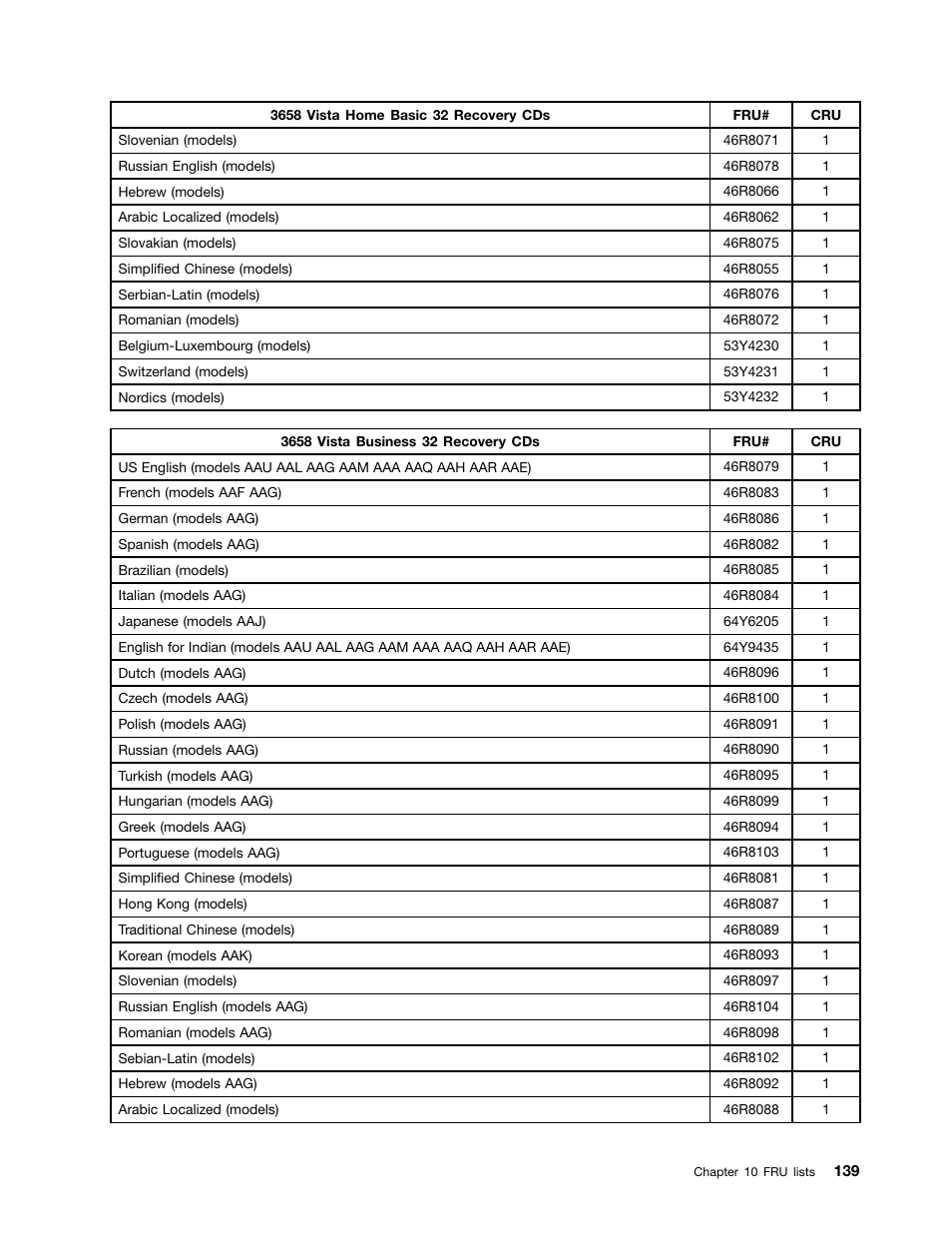 Lenovo 9354 User Manual | Page 145 / 480