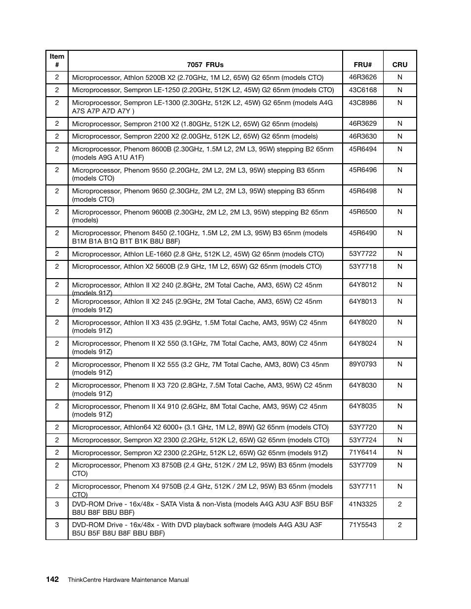 Lenovo 9354 User Manual | Page 148 / 480