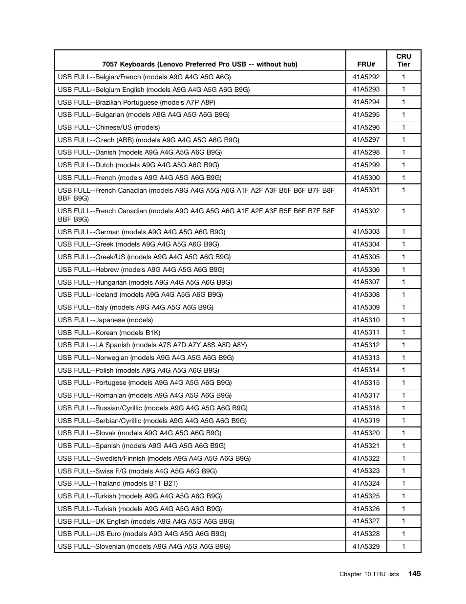 Lenovo 9354 User Manual | Page 151 / 480