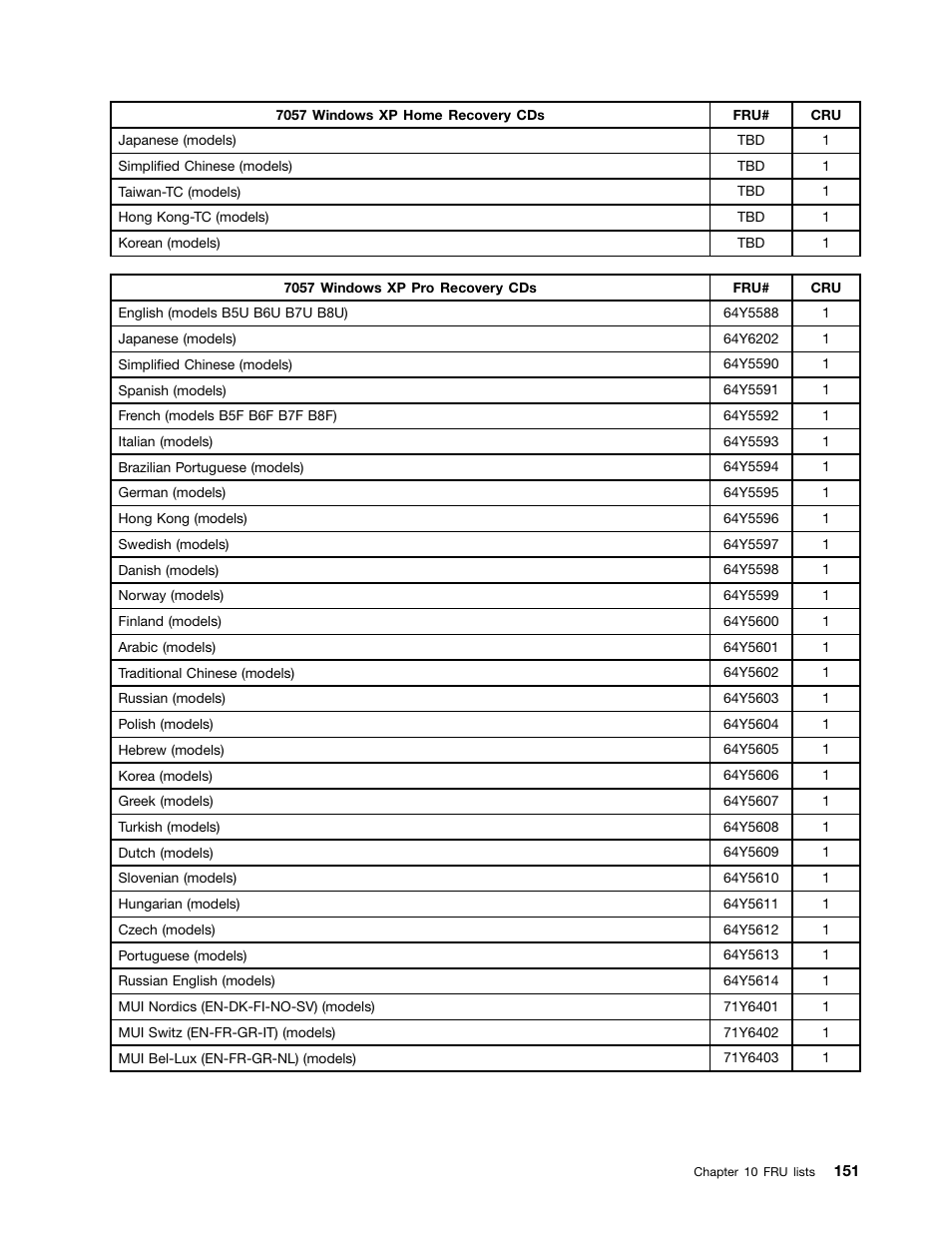 Lenovo 9354 User Manual | Page 157 / 480