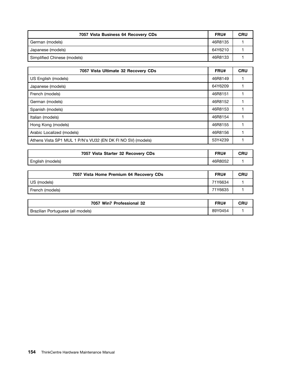 Lenovo 9354 User Manual | Page 160 / 480