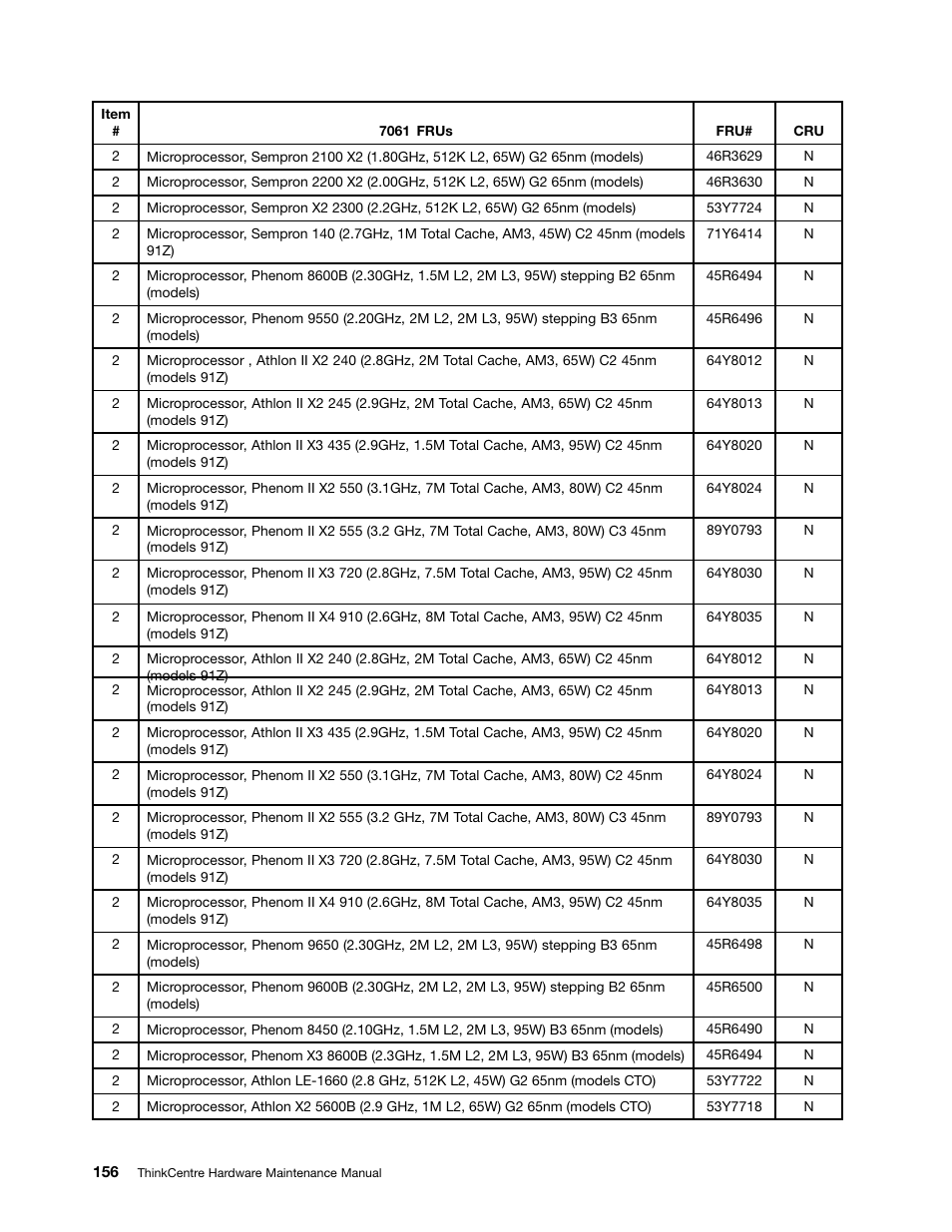 Lenovo 9354 User Manual | Page 162 / 480