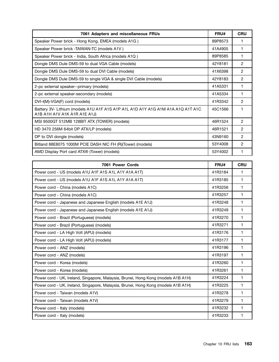 Lenovo 9354 User Manual | Page 169 / 480