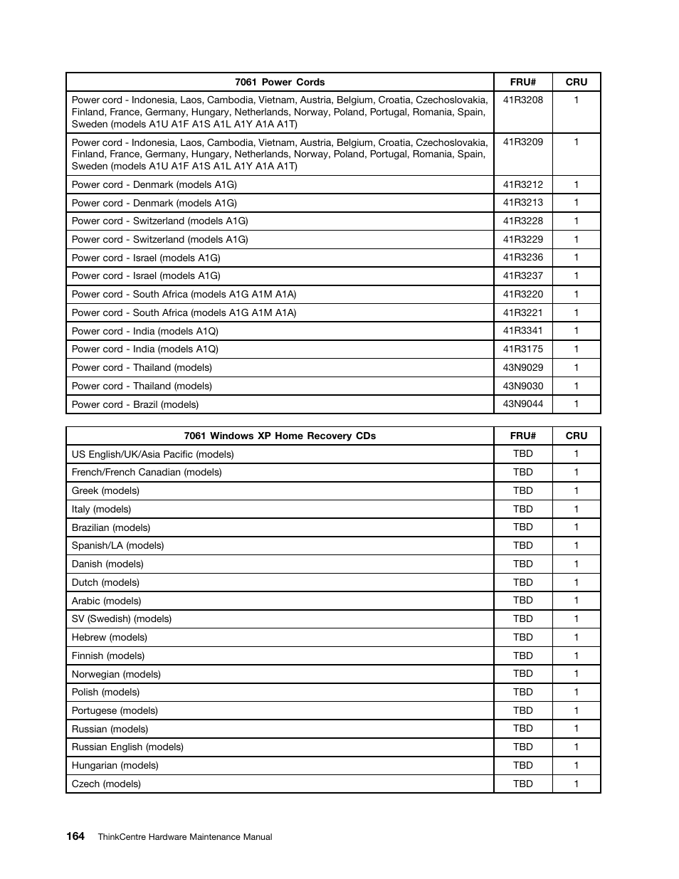 Lenovo 9354 User Manual | Page 170 / 480