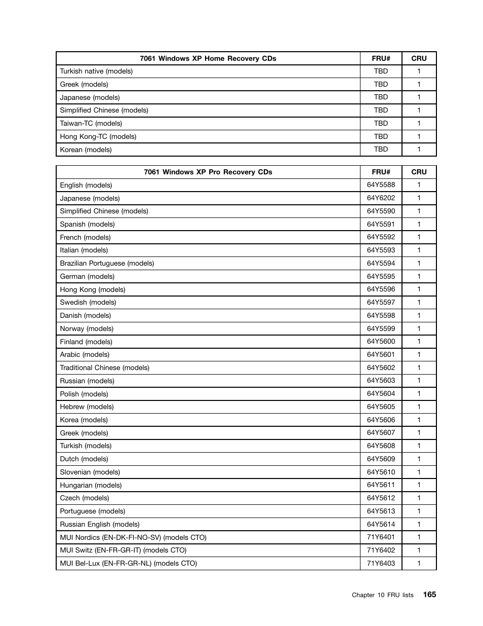 Lenovo 9354 User Manual | Page 171 / 480