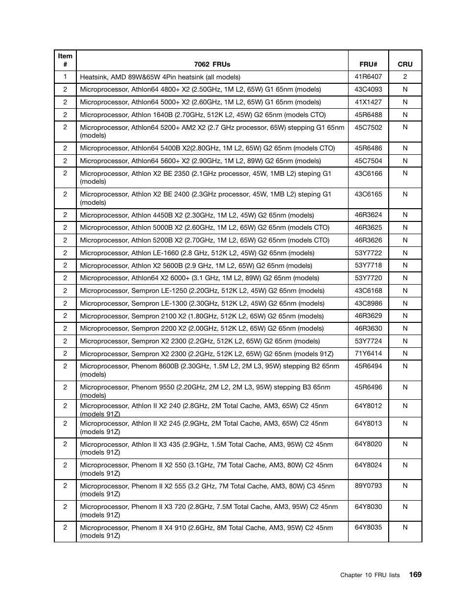 Lenovo 9354 User Manual | Page 175 / 480