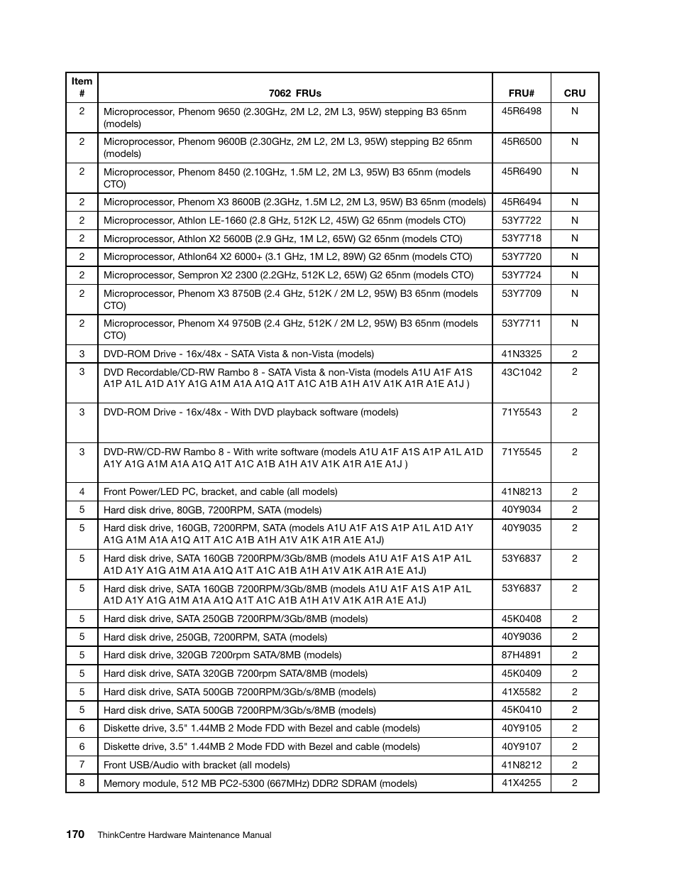 Lenovo 9354 User Manual | Page 176 / 480