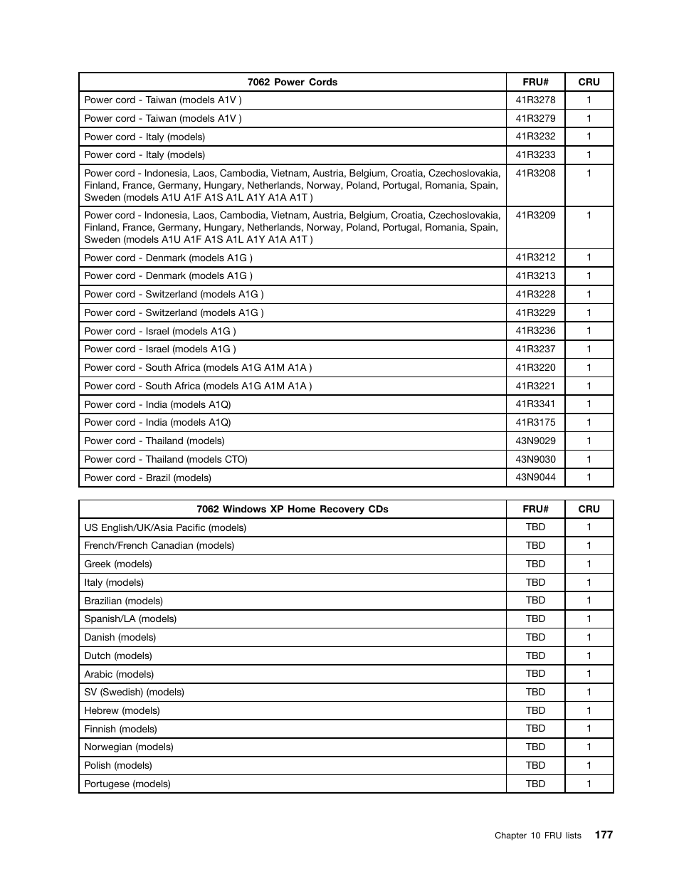 Lenovo 9354 User Manual | Page 183 / 480