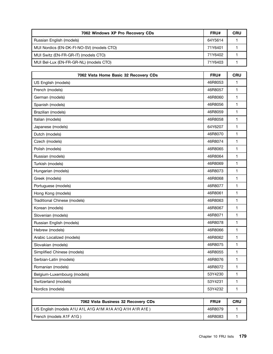 Lenovo 9354 User Manual | Page 185 / 480