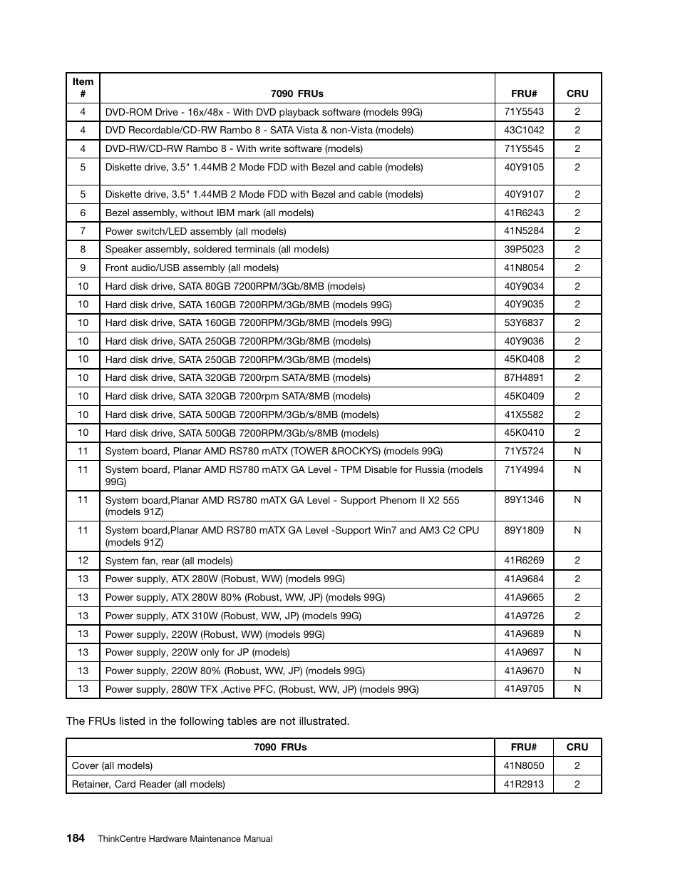 Lenovo 9354 User Manual | Page 190 / 480