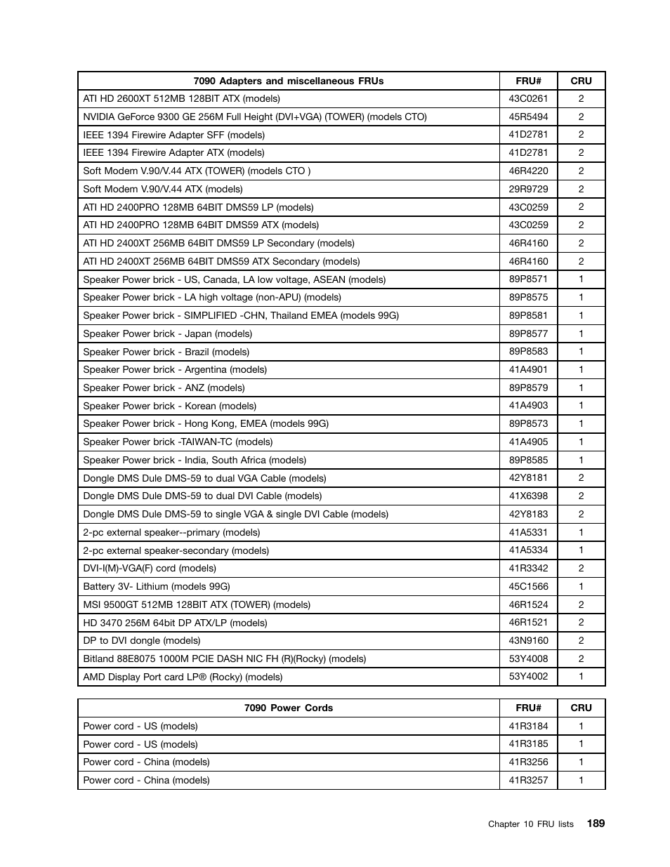 Lenovo 9354 User Manual | Page 195 / 480