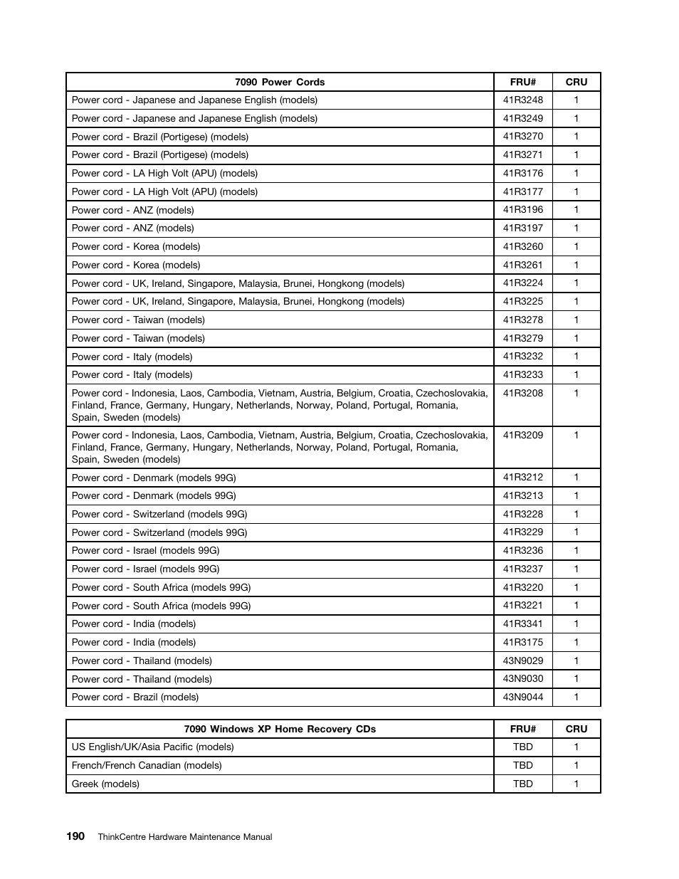 Lenovo 9354 User Manual | Page 196 / 480