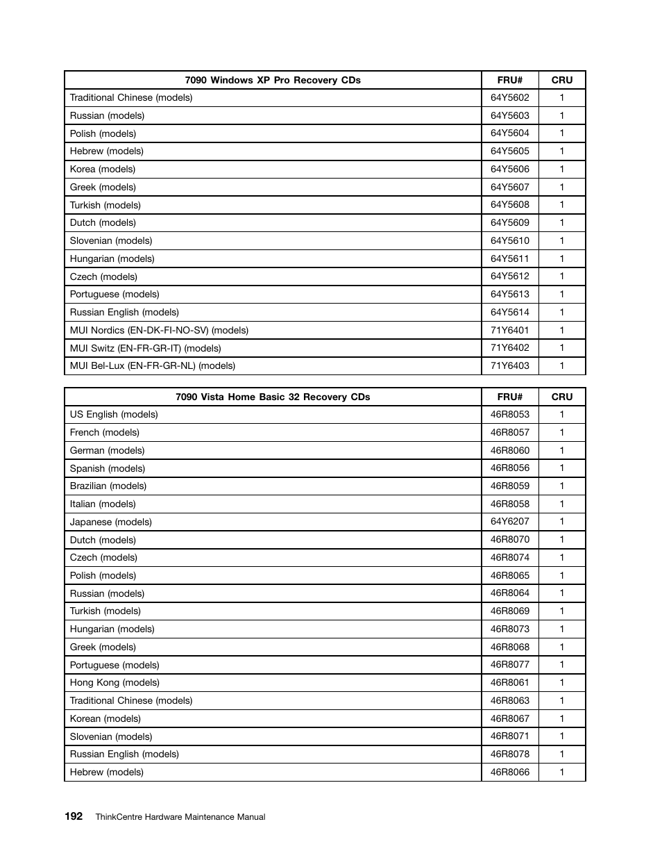 Lenovo 9354 User Manual | Page 198 / 480