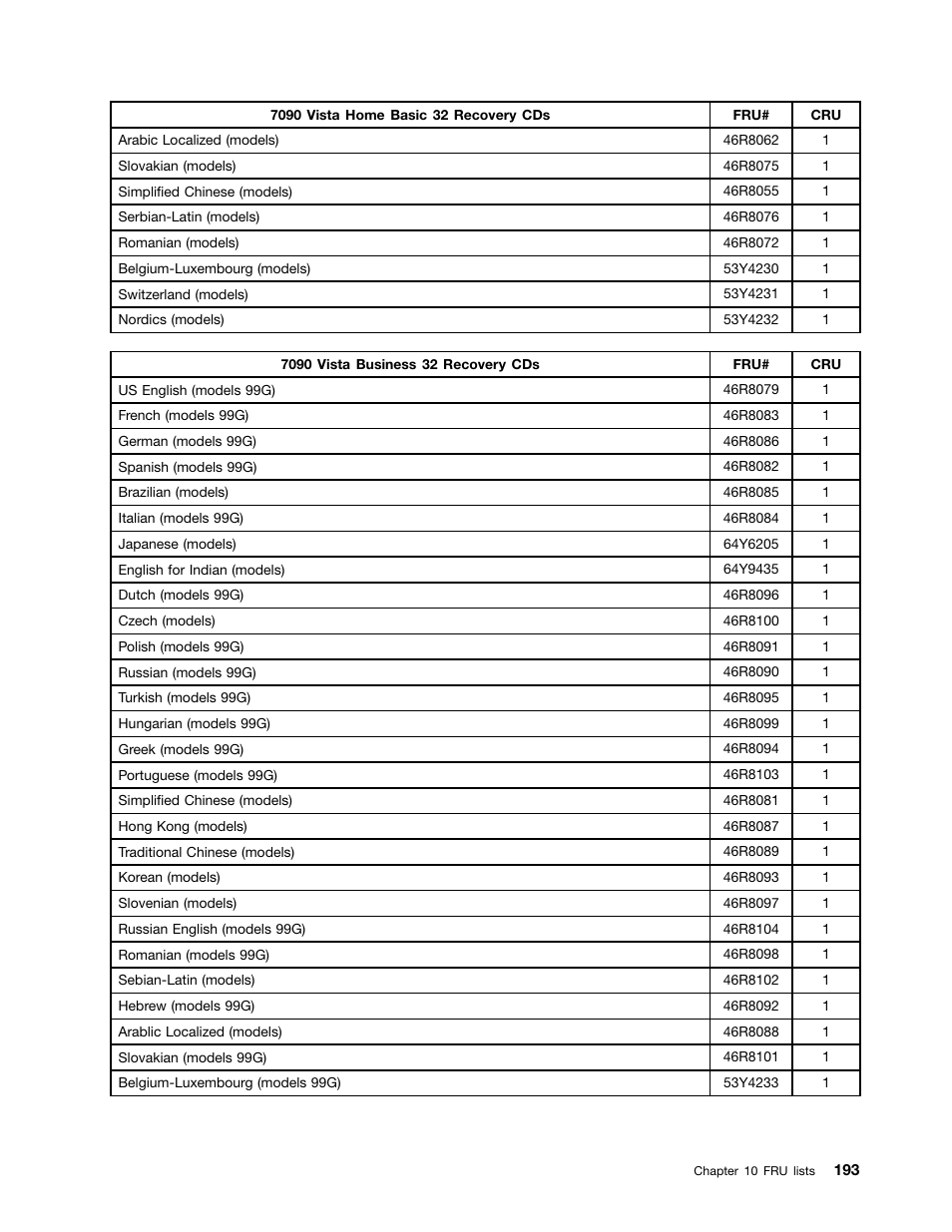 Lenovo 9354 User Manual | Page 199 / 480