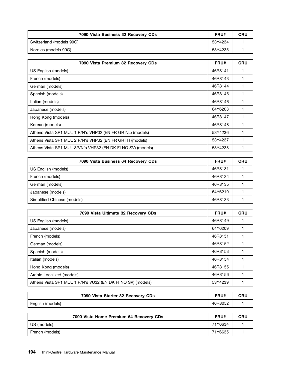 Lenovo 9354 User Manual | Page 200 / 480