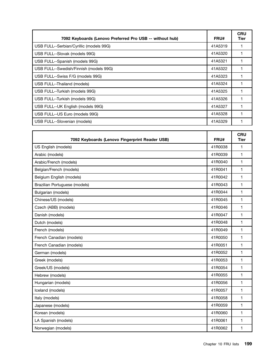 Lenovo 9354 User Manual | Page 205 / 480