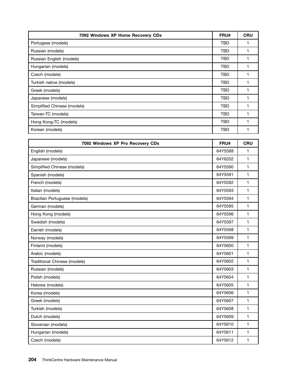 Lenovo 9354 User Manual | Page 210 / 480