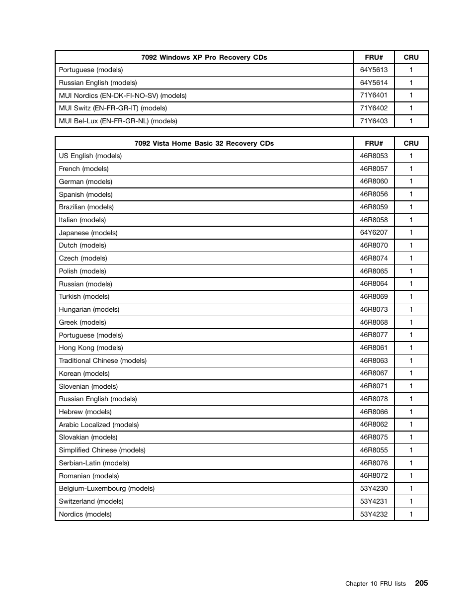 Lenovo 9354 User Manual | Page 211 / 480