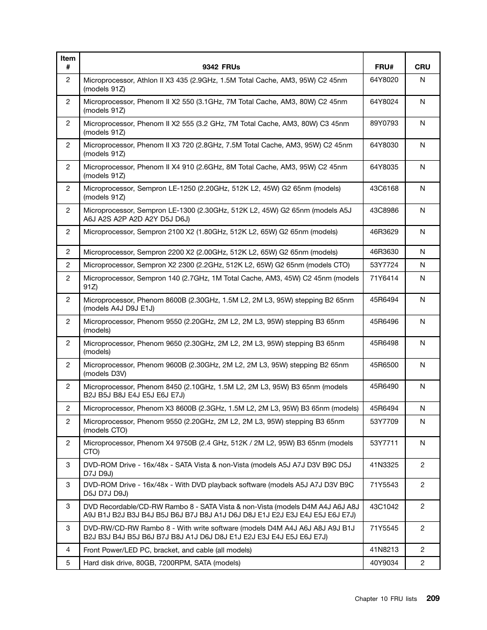 Lenovo 9354 User Manual | Page 215 / 480