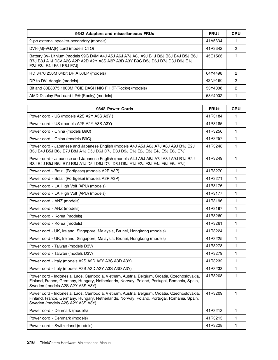 Lenovo 9354 User Manual | Page 222 / 480