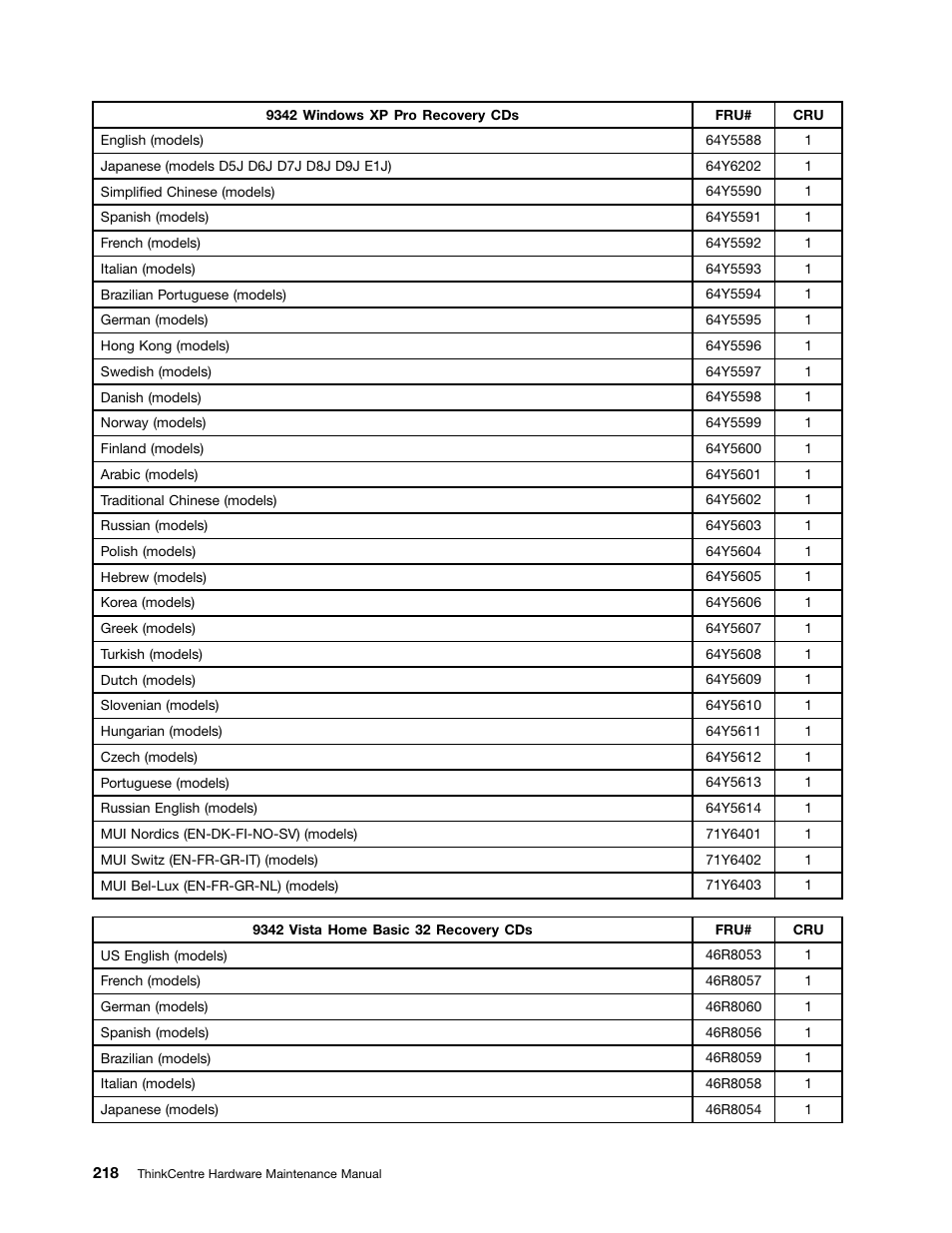 Lenovo 9354 User Manual | Page 224 / 480