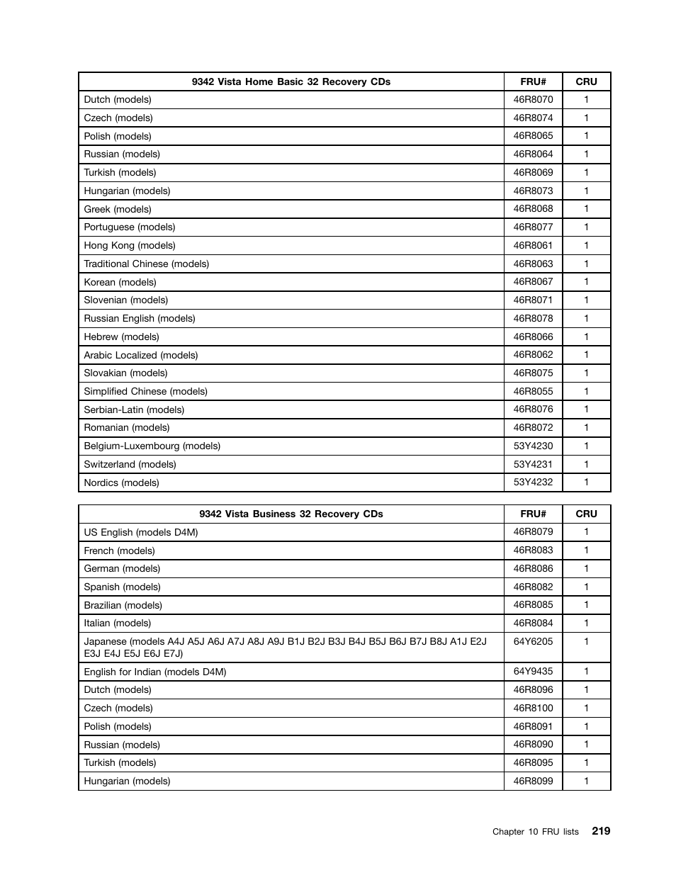 Lenovo 9354 User Manual | Page 225 / 480