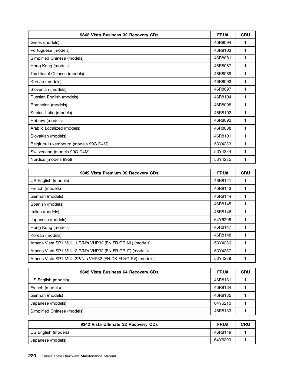 Lenovo 9354 User Manual | Page 226 / 480