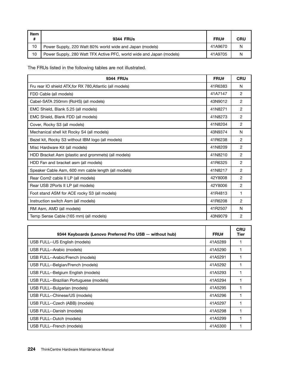 Lenovo 9354 User Manual | Page 230 / 480