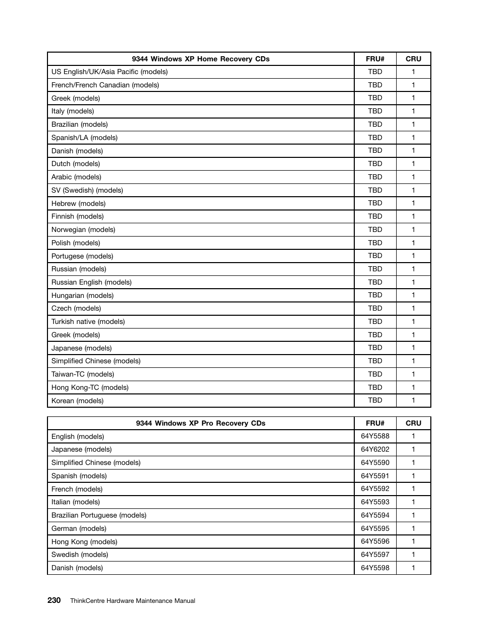 Lenovo 9354 User Manual | Page 236 / 480