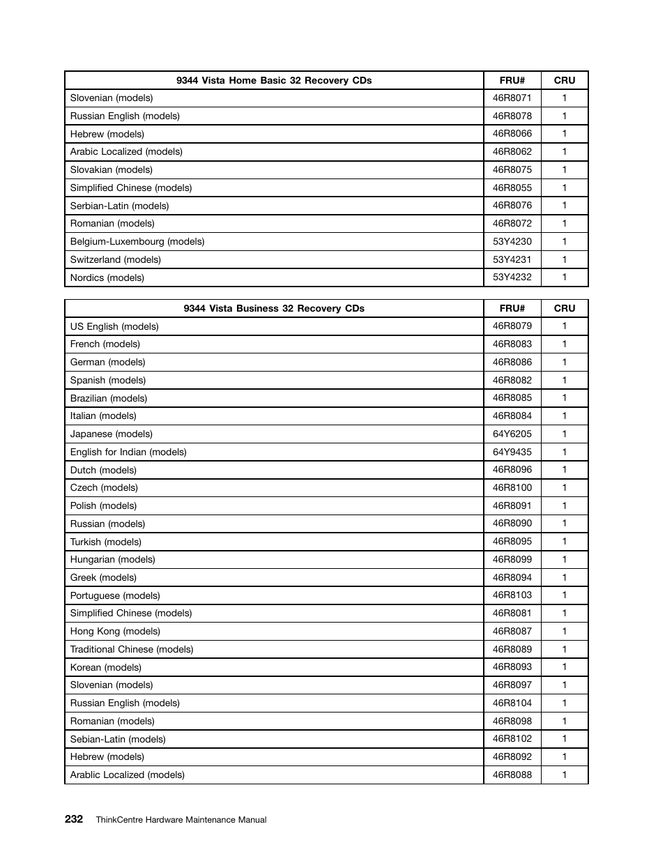 Lenovo 9354 User Manual | Page 238 / 480