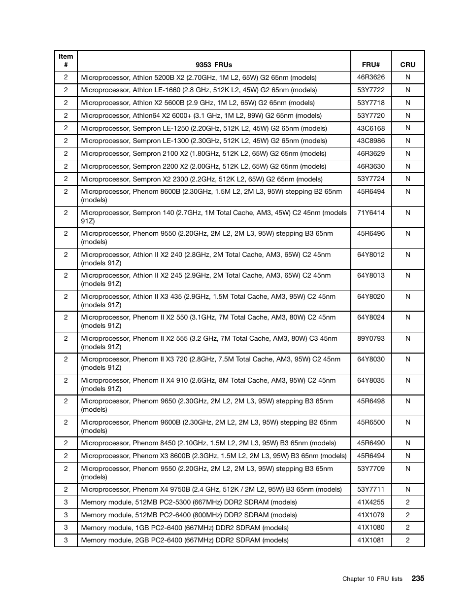 Lenovo 9354 User Manual | Page 241 / 480