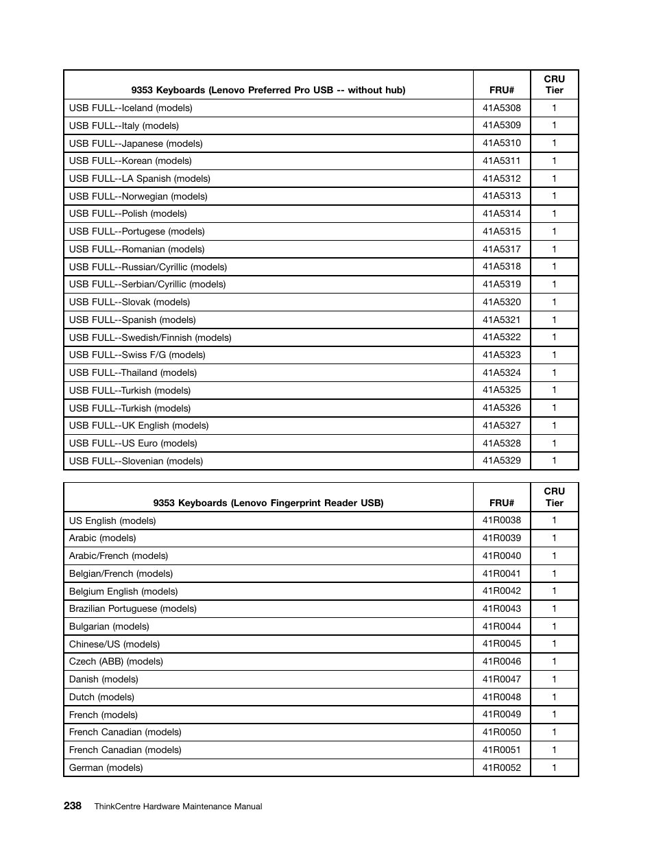 Lenovo 9354 User Manual | Page 244 / 480