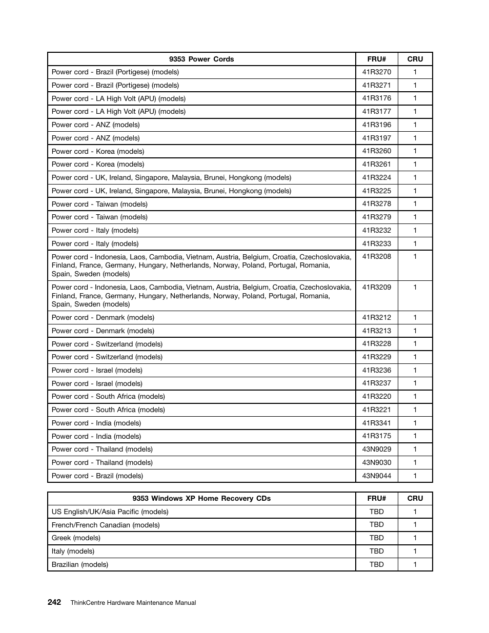 Lenovo 9354 User Manual | Page 248 / 480