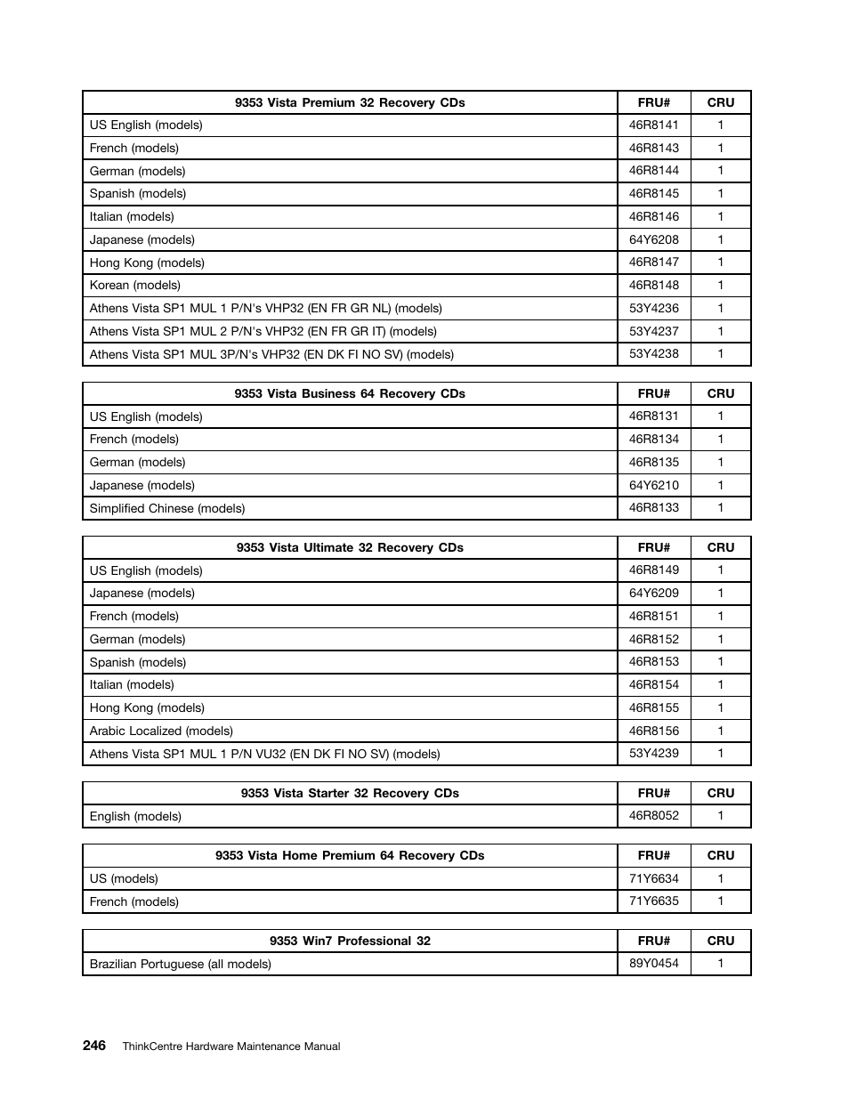 Lenovo 9354 User Manual | Page 252 / 480