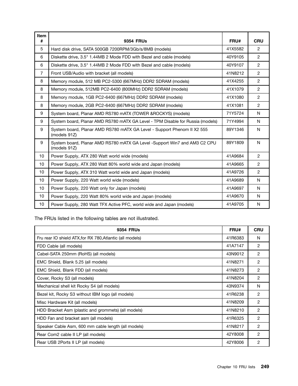 Lenovo 9354 User Manual | Page 255 / 480