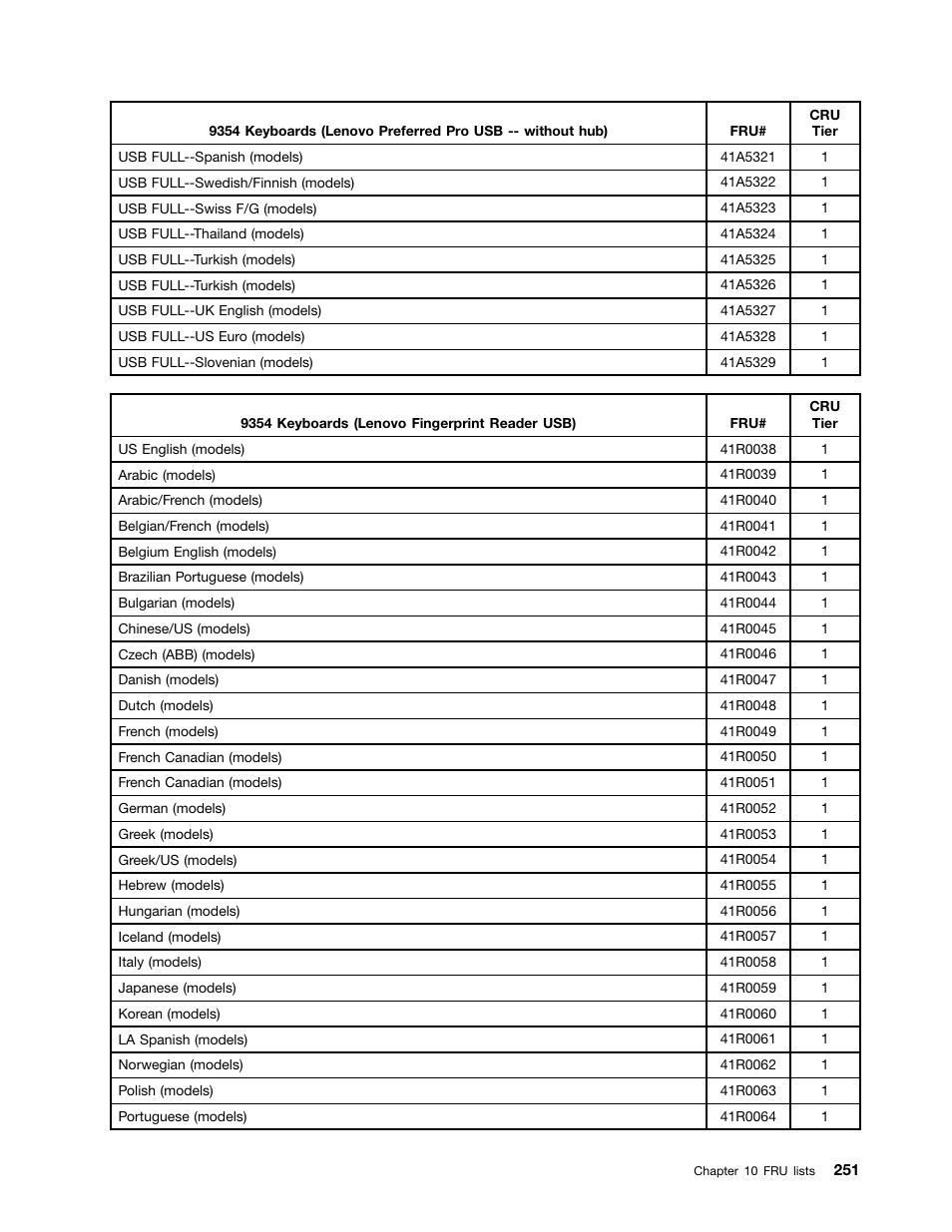 Lenovo 9354 User Manual | Page 257 / 480