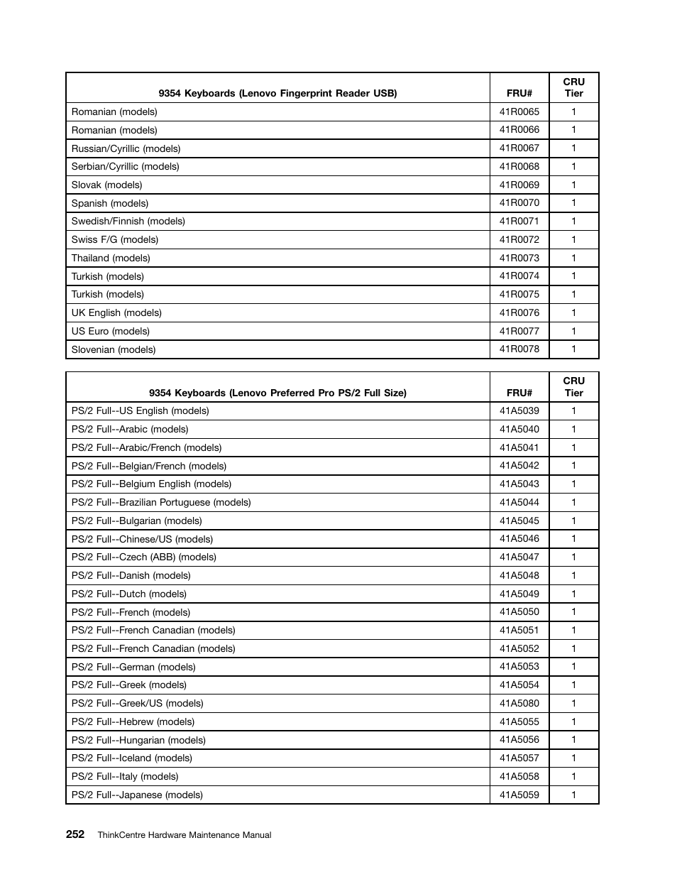 Lenovo 9354 User Manual | Page 258 / 480