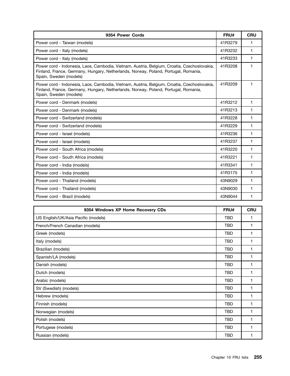 Lenovo 9354 User Manual | Page 261 / 480