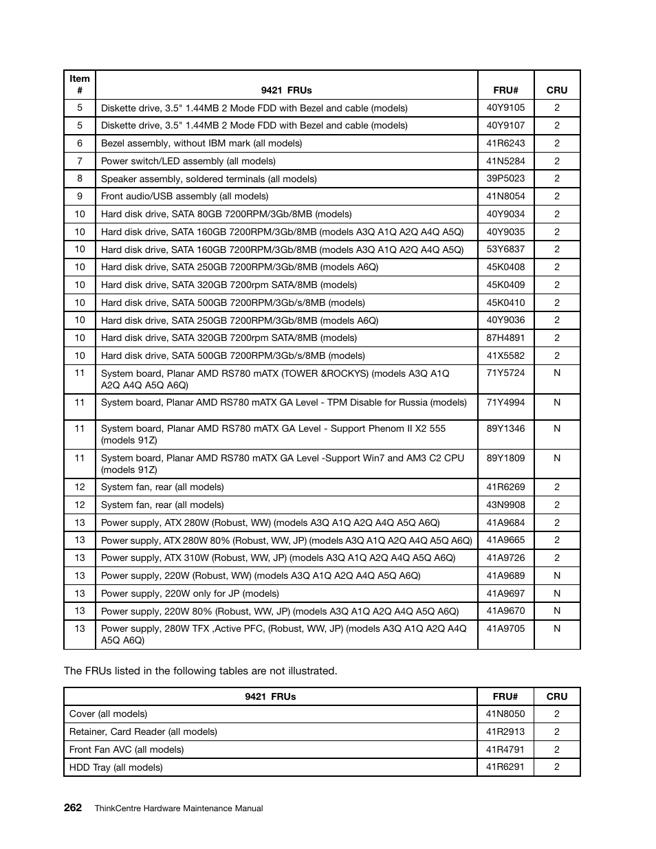 Lenovo 9354 User Manual | Page 268 / 480