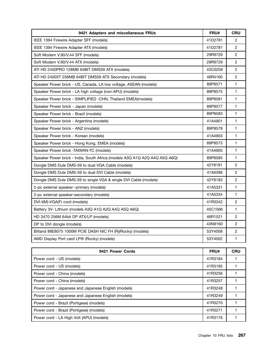 Lenovo 9354 User Manual | Page 273 / 480