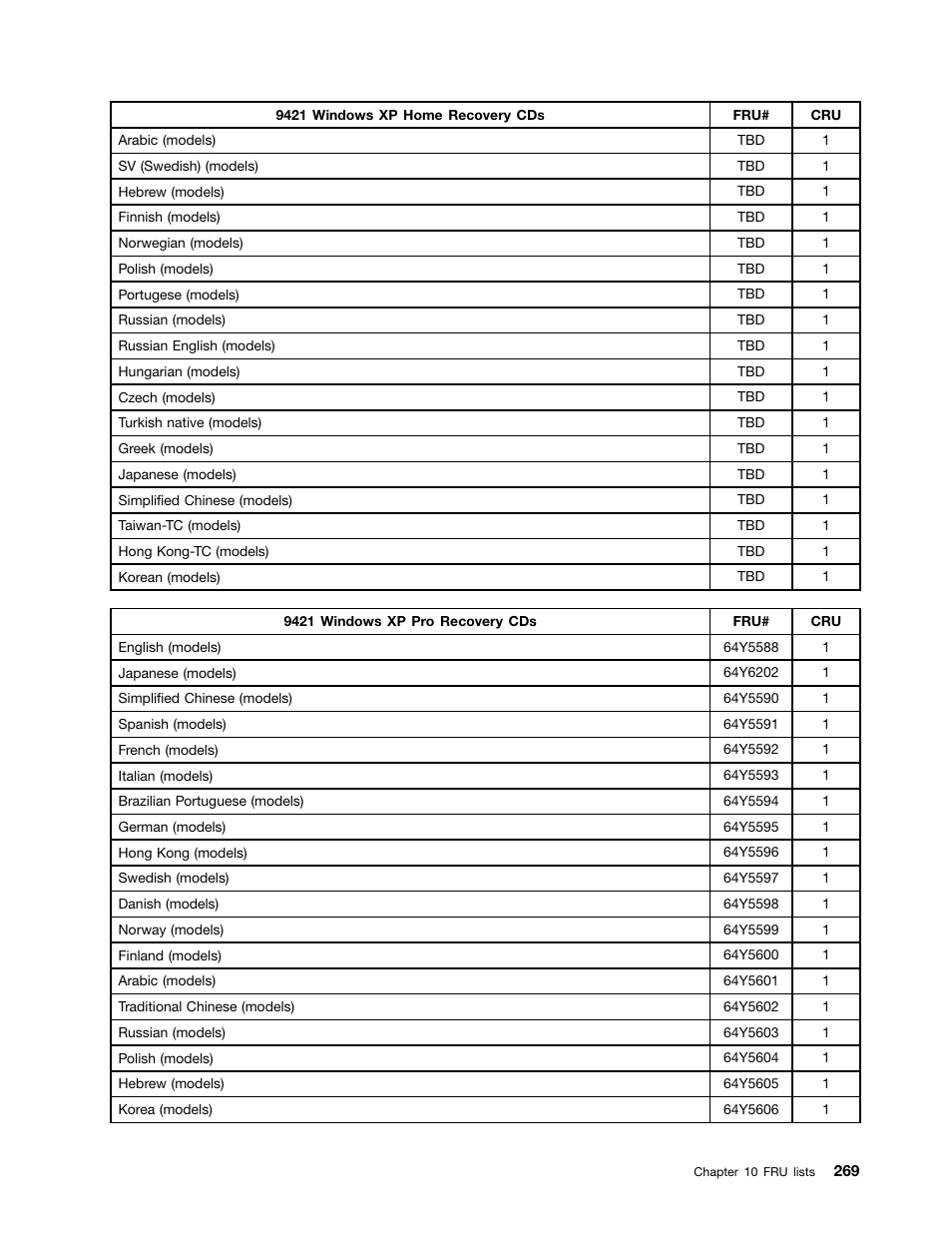 Lenovo 9354 User Manual | Page 275 / 480