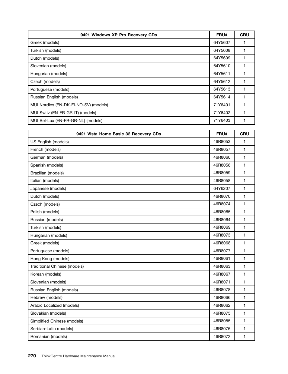 Lenovo 9354 User Manual | Page 276 / 480