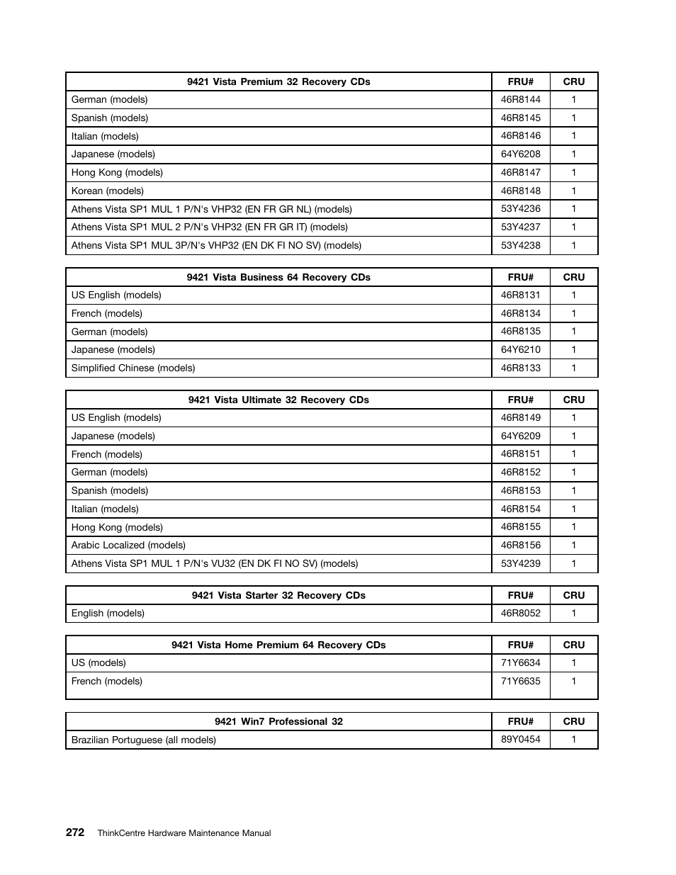 Lenovo 9354 User Manual | Page 278 / 480