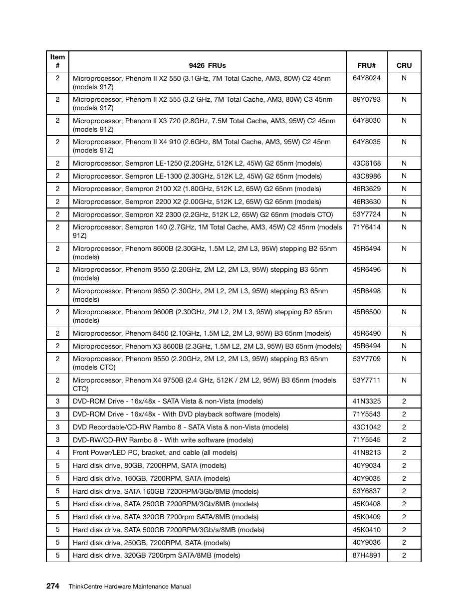 Lenovo 9354 User Manual | Page 280 / 480