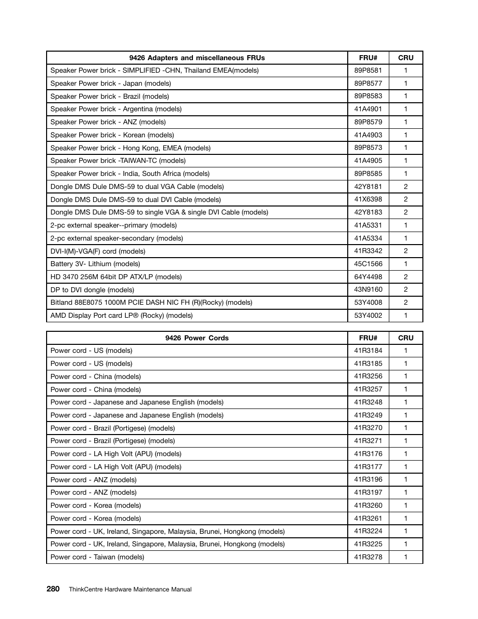 Lenovo 9354 User Manual | Page 286 / 480