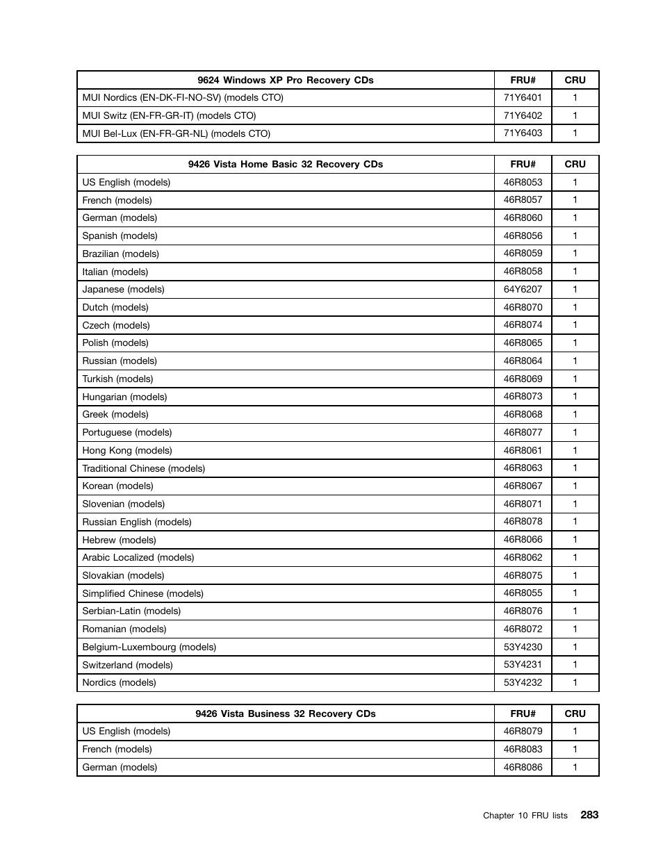 Lenovo 9354 User Manual | Page 289 / 480