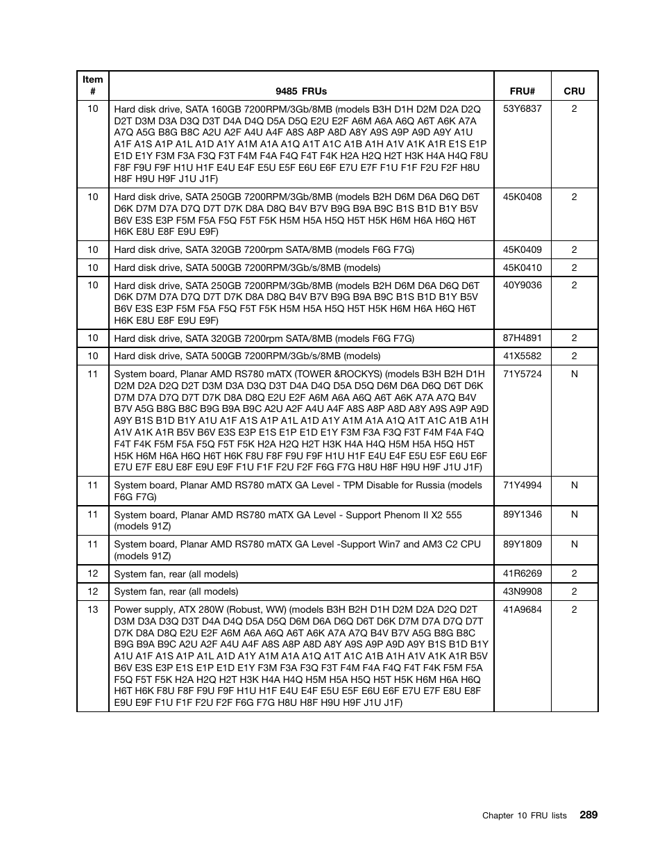 Lenovo 9354 User Manual | Page 295 / 480