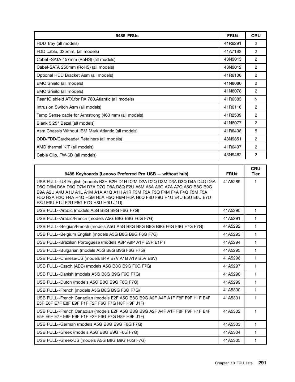 Lenovo 9354 User Manual | Page 297 / 480