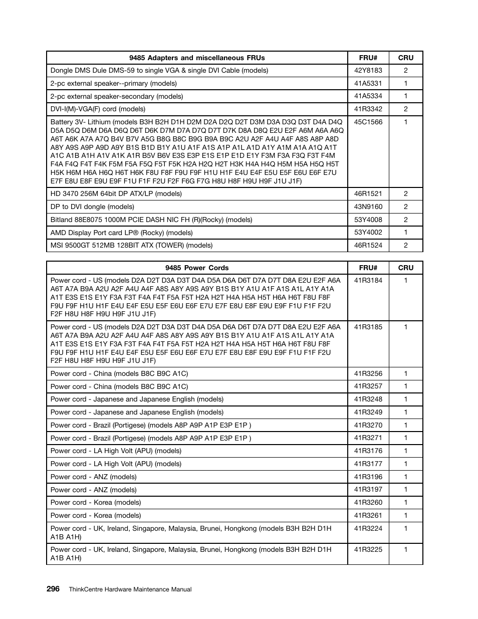 Lenovo 9354 User Manual | Page 302 / 480