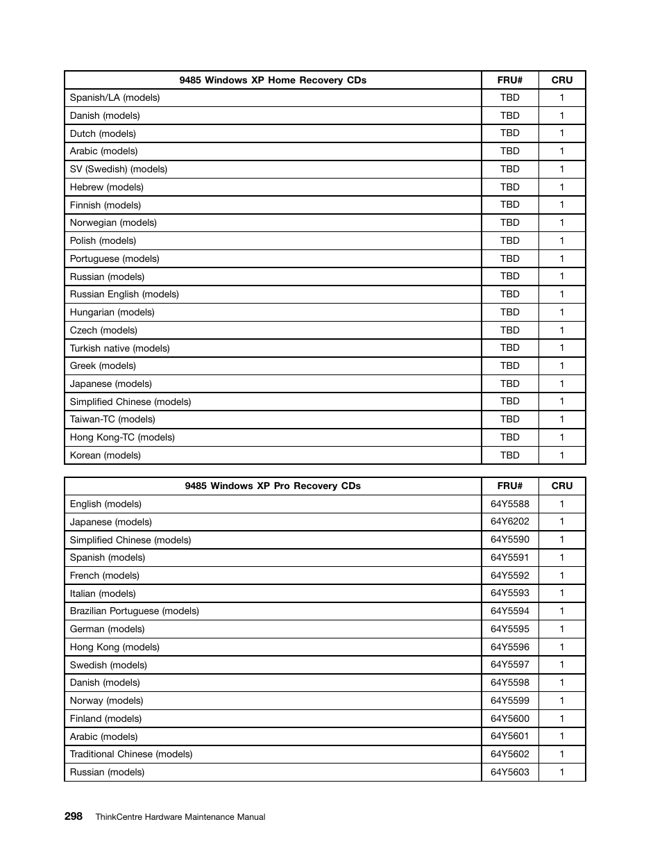 Lenovo 9354 User Manual | Page 304 / 480